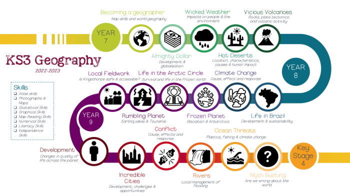 KS3 Geography